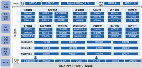 國家開發投資集團