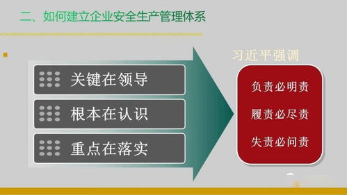 企業(yè)安全生產(chǎn)管理體系建設——建設集團精品課件解析