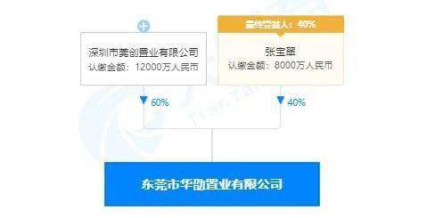 清溪村 服務(wù)商落地助推產(chǎn)業(yè)升級，資產(chǎn)管理助力鄉(xiāng)村振興新篇章