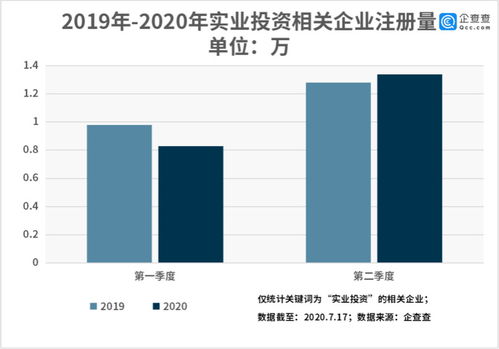 企查查數據透視 實業投資賽道掃描——全國相關企業達75.92萬家，聚焦資產管理新圖景