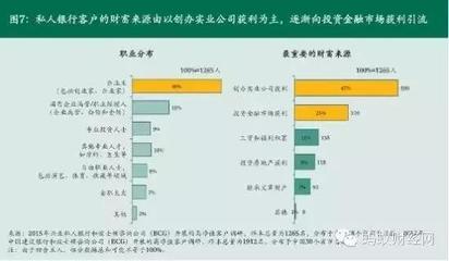 實業投資vs炒股 為何有錢人仍偏愛股市？